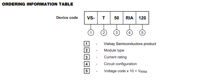 晶閘管模塊VS-T50RIA120訂購表格信息