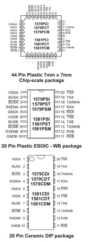 HI-1579/HI-1581單芯片雙3.3V收發(fā)器