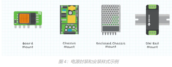 電源封裝和安裝樣式