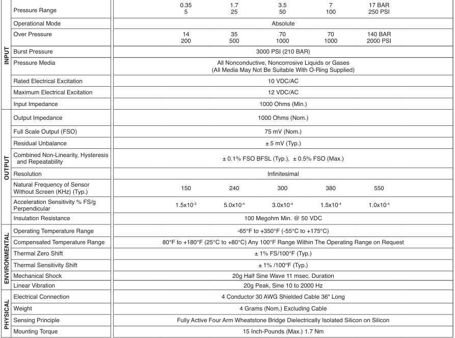 Kulite XST-190(M)壓力傳感器規(guī)格參數