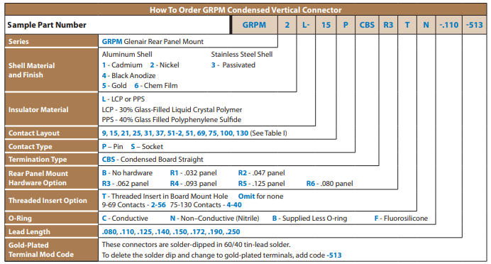 Micro-D GRPM-CBS系列連接器訂購指南